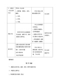 苏教版八年级上册第三节 神奇的微生物教案及反思4