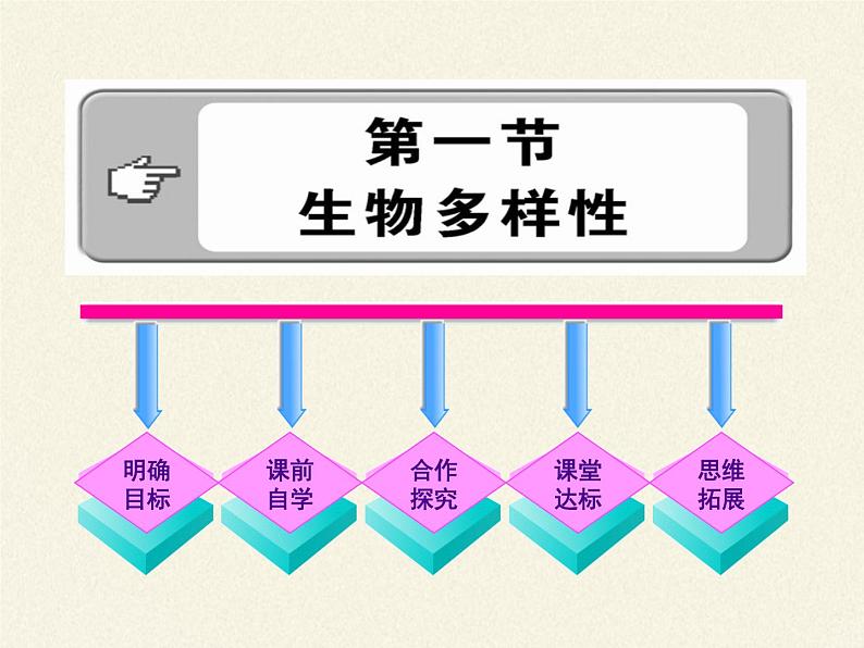 苏教版八年级生物上册 15.1  生物多样性(1) 课件第5页