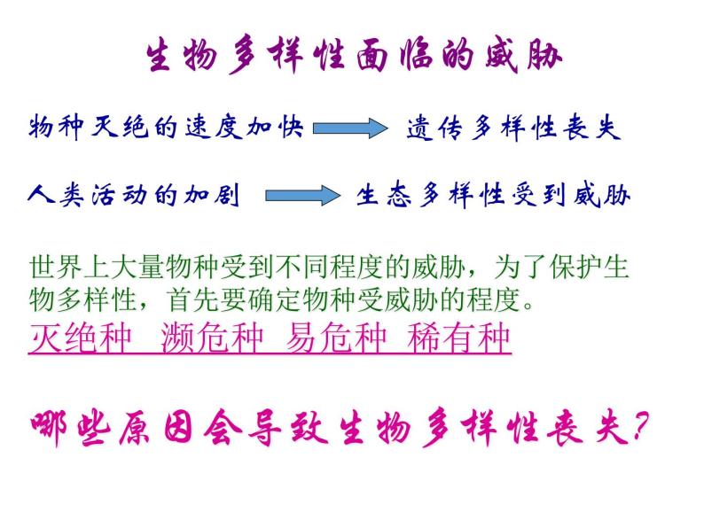 苏教版八年级生物上册 15.2 保护生物多样性的艰巨使命_ 课件02