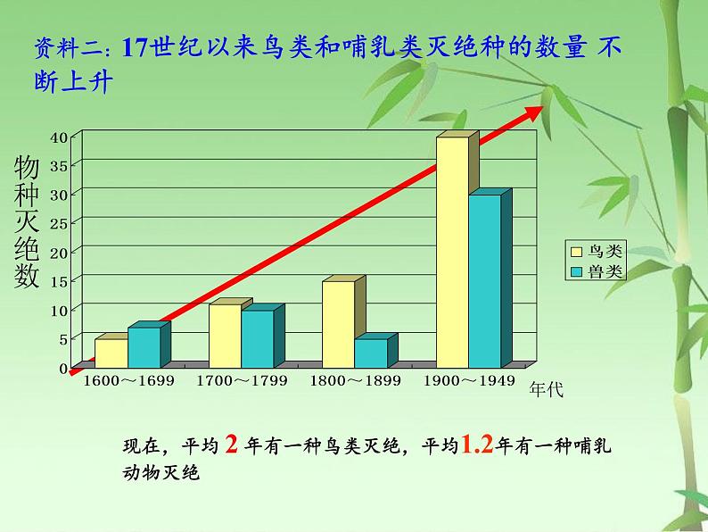 苏教版八年级生物上册 15.2 保护生物多样性的艰巨使命 课件05