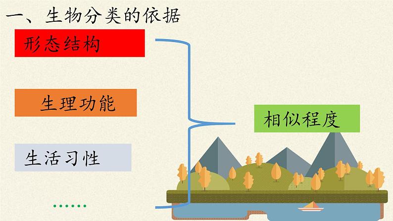 苏教版八年级生物上册 14.4  生物的分类(5) 课件06