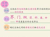 蘇教版八年級生物上冊 14.4  生物的分類(6) 課件