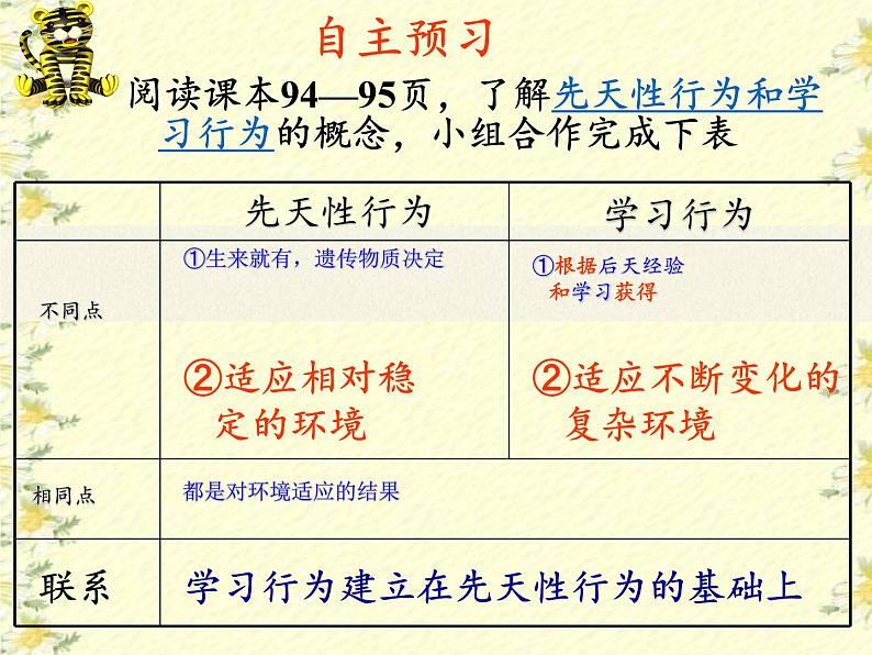 苏教版八年级生物上册 18.2 动物行为的生理基础(3) 课件05