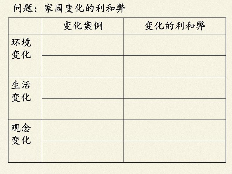 苏教版八年级生物上册 20.2  生物圈是生物的共同家园(3) 课件第6页