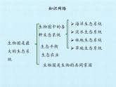 苏教版八年级生物上册 18.2 动物行为的生理基础(4) 课件