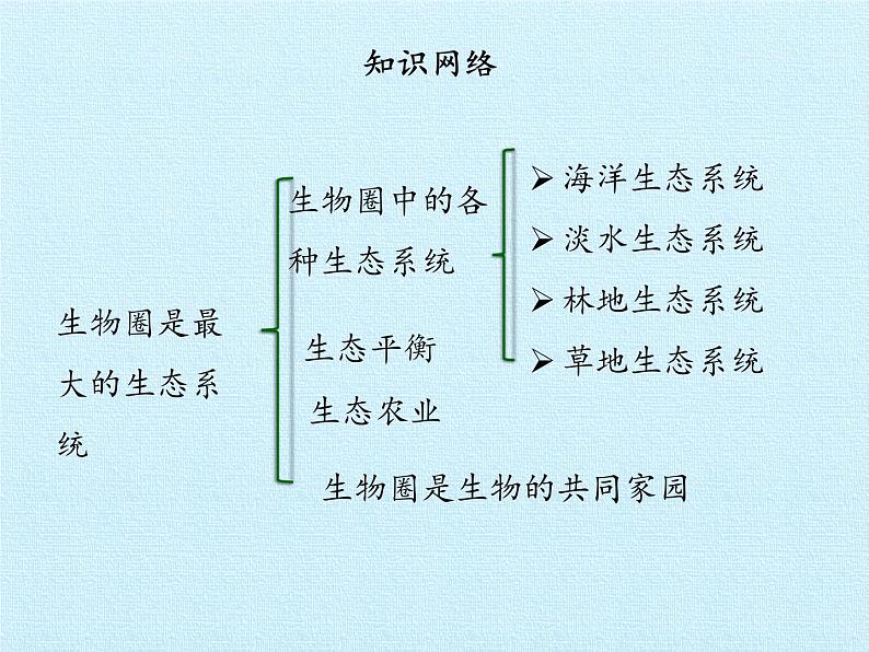 苏教版八年级生物上册 18.2 动物行为的生理基础(4) 课件02