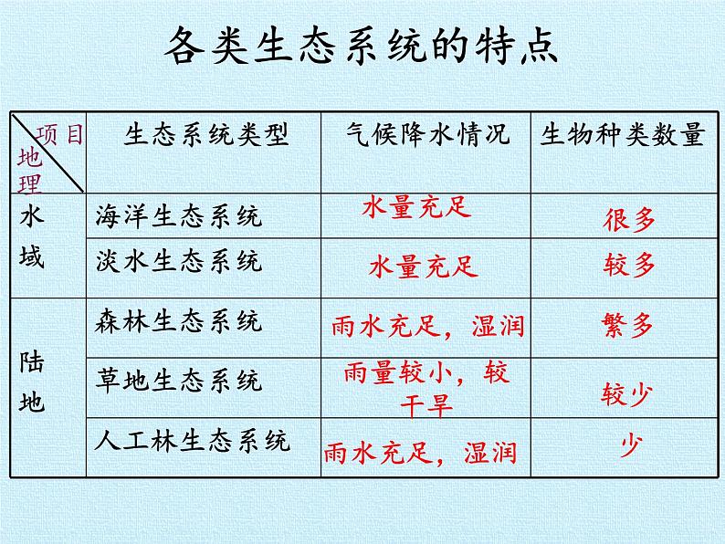 苏教版八年级生物上册 18.2 动物行为的生理基础(4) 课件04