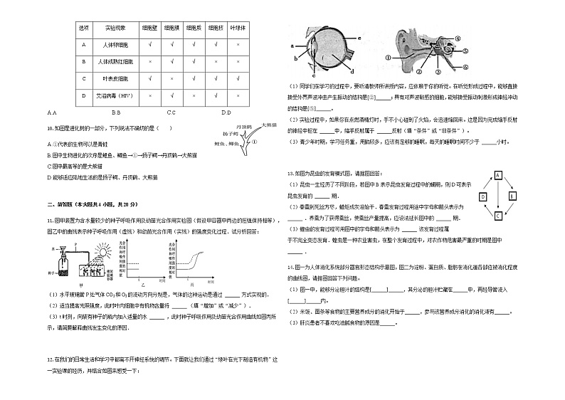 2022年安徽省亳州市利辛县中疃镇高皇中学中考模拟生物试卷（一）(word版含答案)02