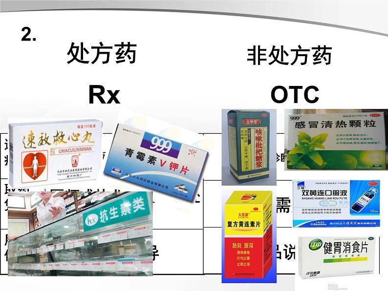 安全用药课件第5页