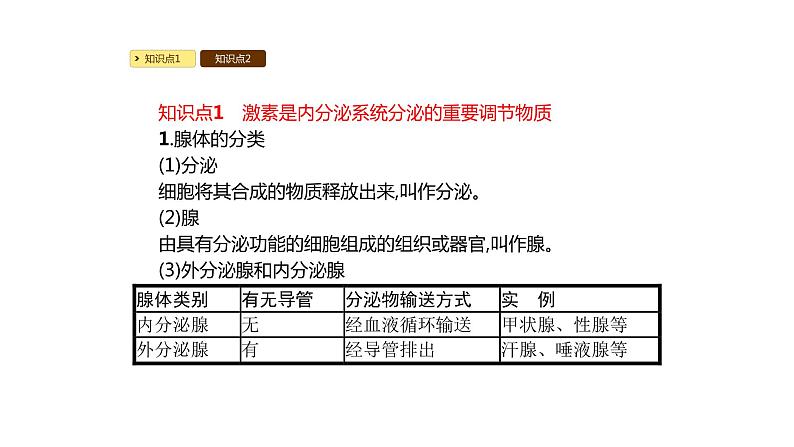 北师大版生物七年级下册第十二章《人体的自我调节》12.3 激素调节 PPT教学课件第5页