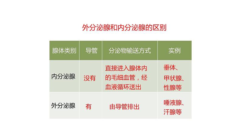 北师大版生物七年级下册第十二章《人体的自我调节》12.3 激素调节 PPT教学课件第7页