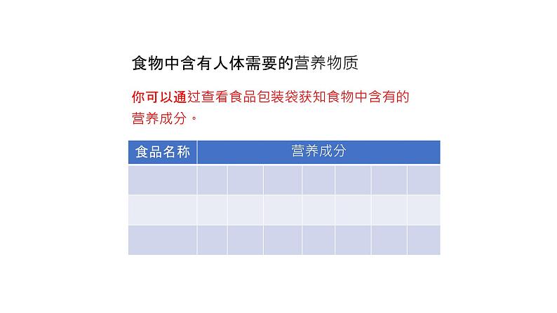 北师大版生物七年级下册第八章《人类的食物》1.1人类的食物 PPT教学课件03