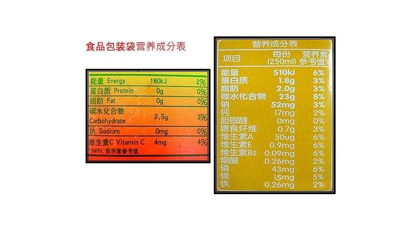 北师大版生物七年级下册第八章《人类的食物》1.1人类的食物 PPT教学课件04