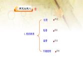 北师大版生物八年级上册第十五章《生物圈中的动物和微生物》15.2 动物运动的形成 教学ppt课件