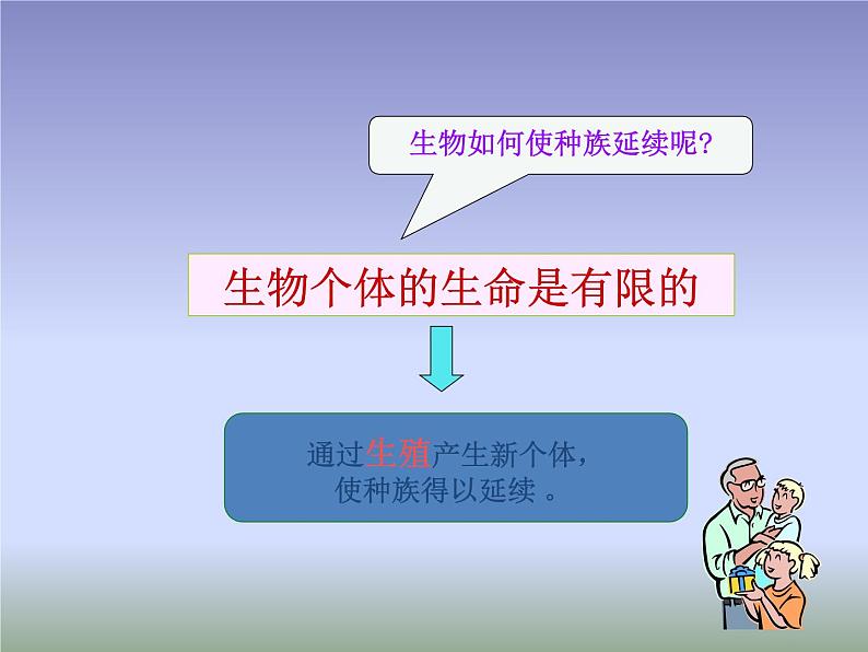 苏教版生物七年级下册 第八章 第一节 精卵结合孕育新的生命（课件）03