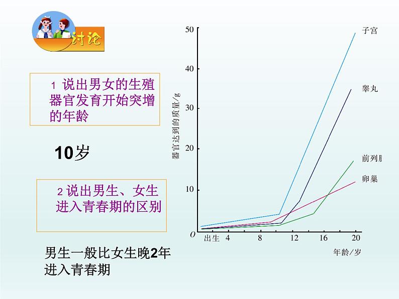 苏教版生物七年级下册 第八章 第二节 人的生长发育和青春期（课件）08