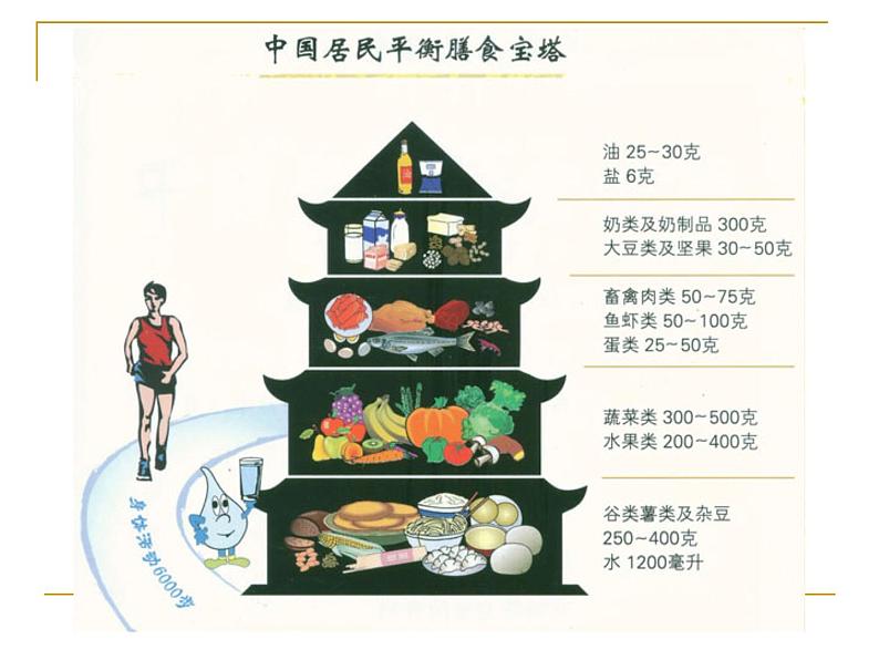 苏教版生物七年级下册 第九章 第三节 膳食指南与食品安全_1（课件）第3页