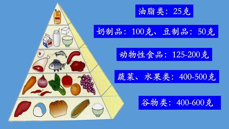 苏教版生物七年级下册 第九章 第三节 膳食指南与食品安全(6)（课件）第7页