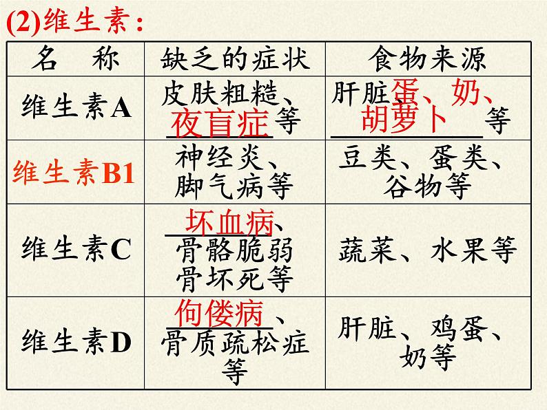 苏教版生物七年级下册 第九章 第二节 人体的消化与吸收(1)（课件）第6页