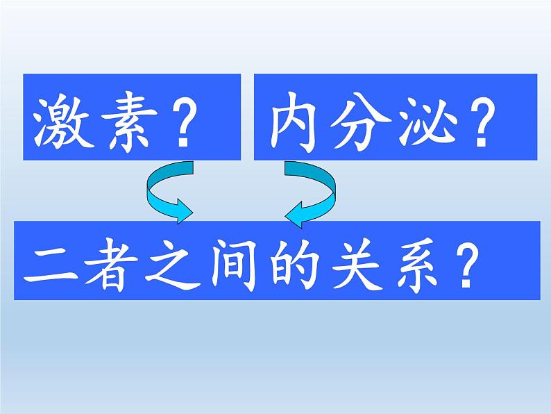 苏教版生物七年级下册 第十二章 第一节 人体的激素调节(10)（课件）第5页