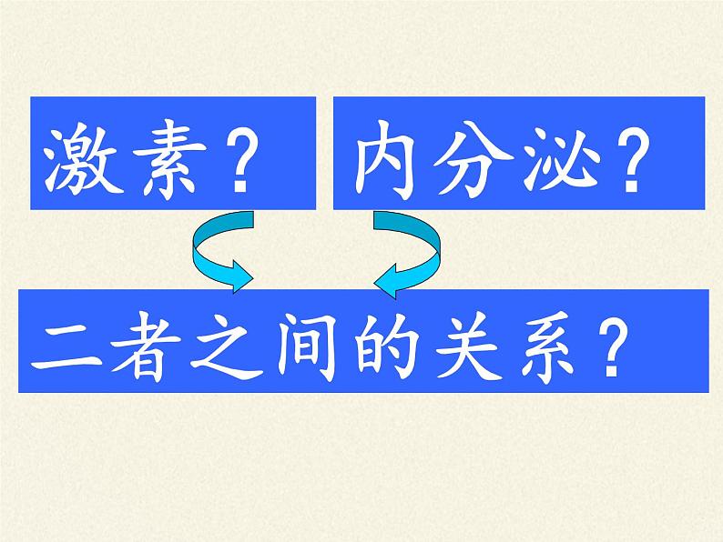 苏教版生物七年级下册 第十二章 第一节 人体的激素调节(4)（课件）03