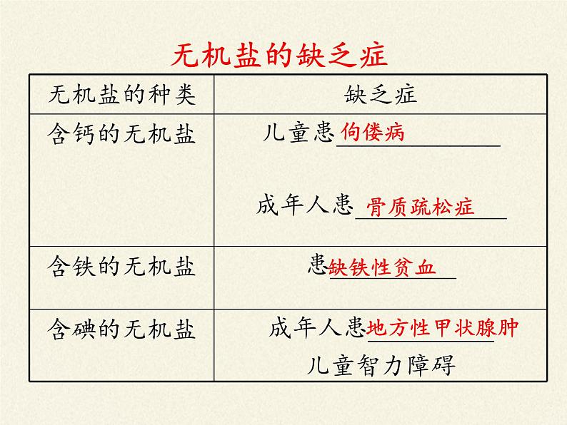 苏教版生物七年级下册 第九章 第一节 人体需要的主要营养物质（课件）第5页