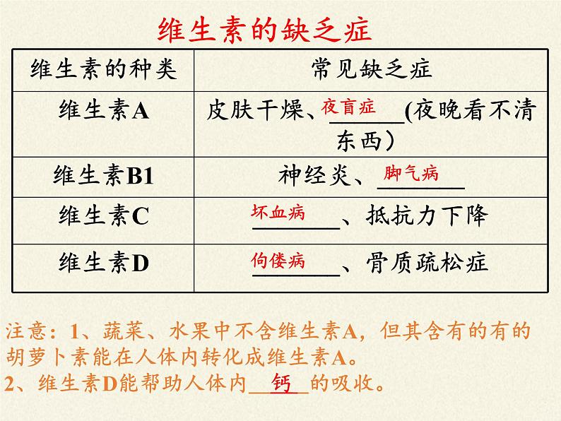 苏教版生物七年级下册 第九章 第一节 人体需要的主要营养物质（课件）第6页