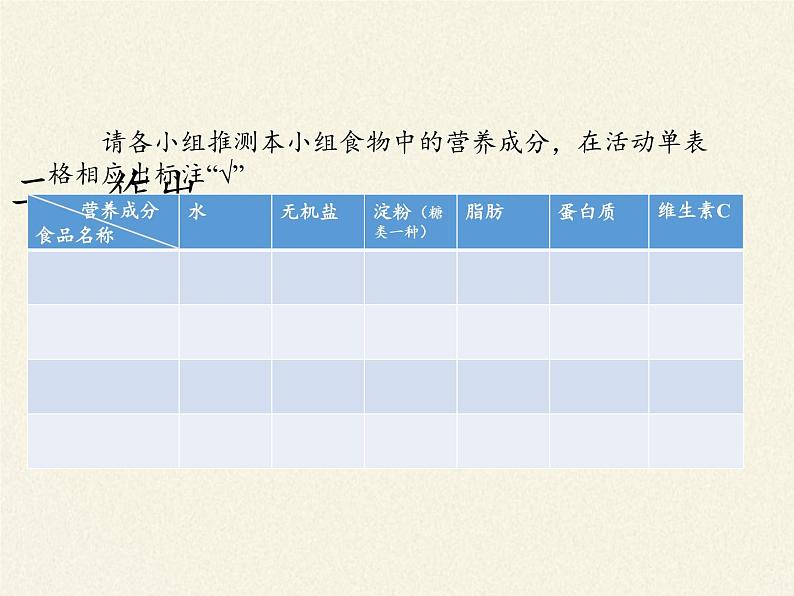 苏教版生物七年级下册 第九章 第一节 人体需要的主要营养物质(8)（课件）04