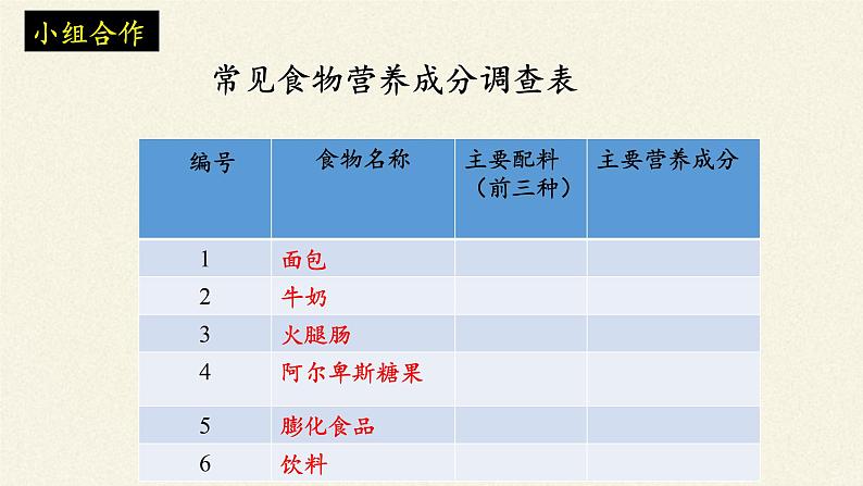 苏教版生物七年级下册 第九章 第一节 人体需要的主要营养物质(2)（课件）第7页