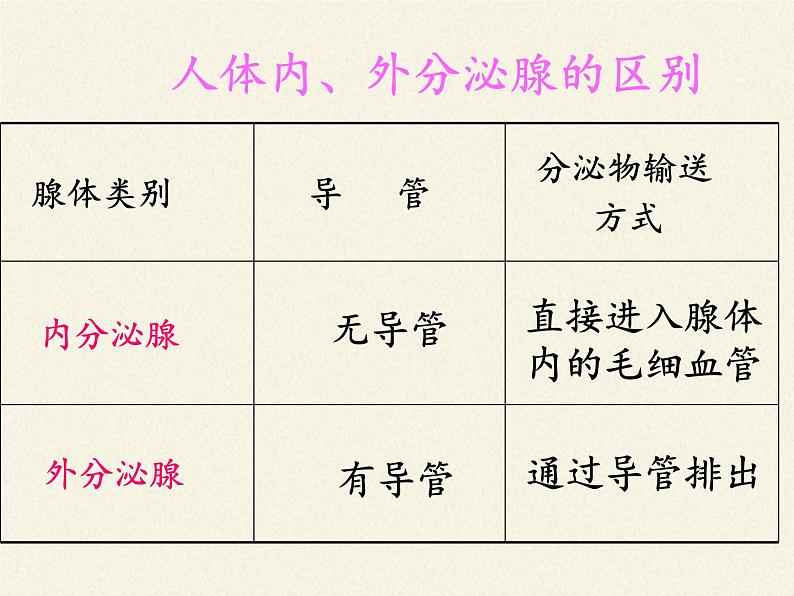 苏教版生物七年级下册 第十二章 第一节 人体的激素调节(8)（课件）第6页