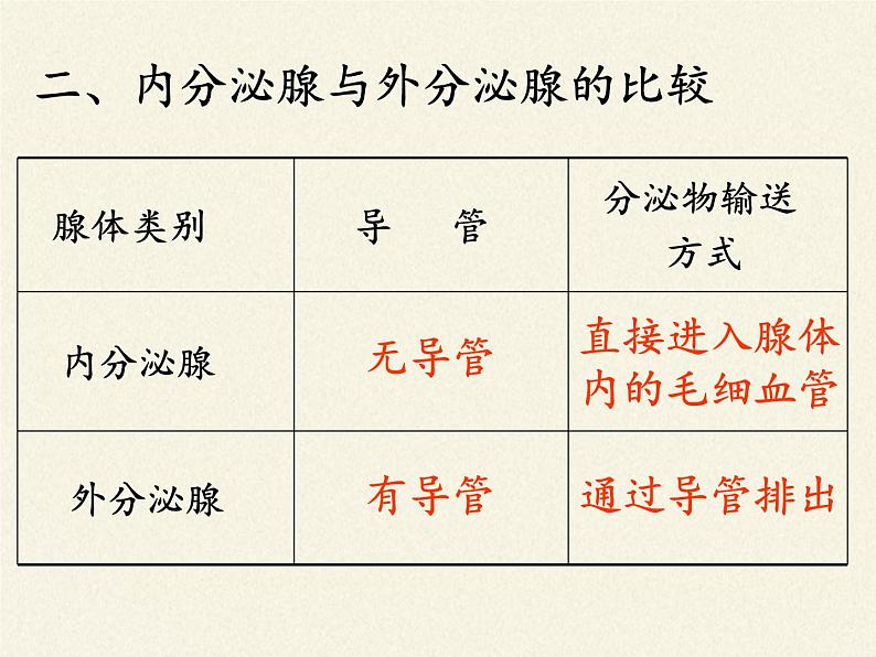 苏教版生物七年级下册 第十二章 第一节 人体的激素调节(12)（课件）第6页