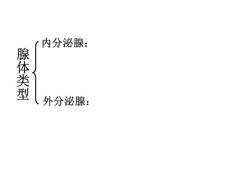 苏教版生物七年级下册 第十二章 第一节 人体的激素调节（课件）05