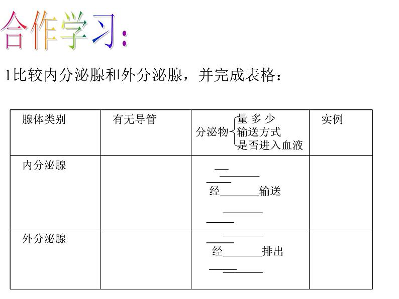 苏教版生物七年级下册 第十二章 第一节 人体的激素调节（课件）06