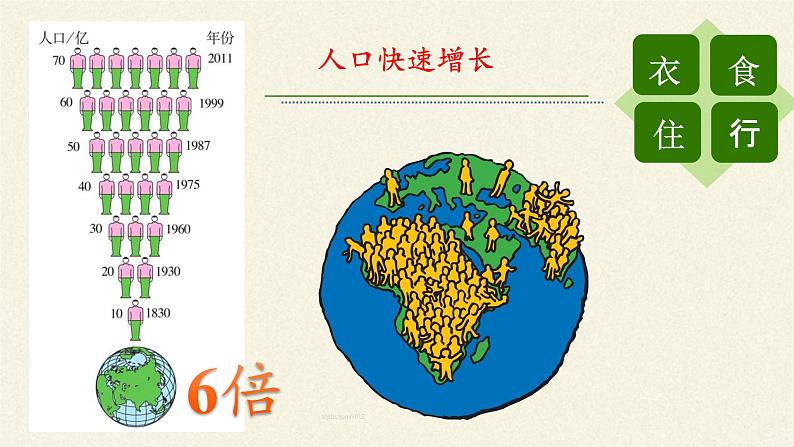 苏教版生物七年级下册 第十三章 第二节 保护生物圈——从自身做起(5)（课件）第2页