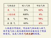 苏教版生物七年级下册 第十章 第四节 人体内的气体交换(8)（课件）