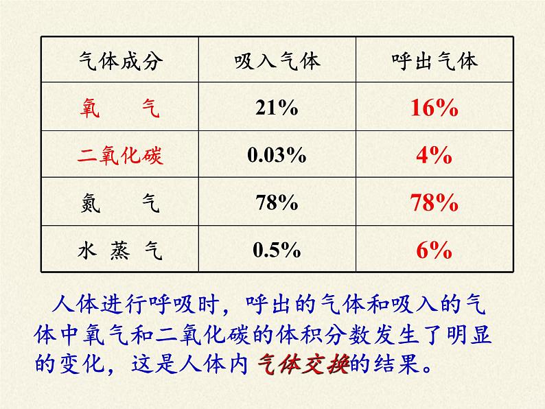 苏教版生物七年级下册 第十章 第四节 人体内的气体交换(8)（课件）04