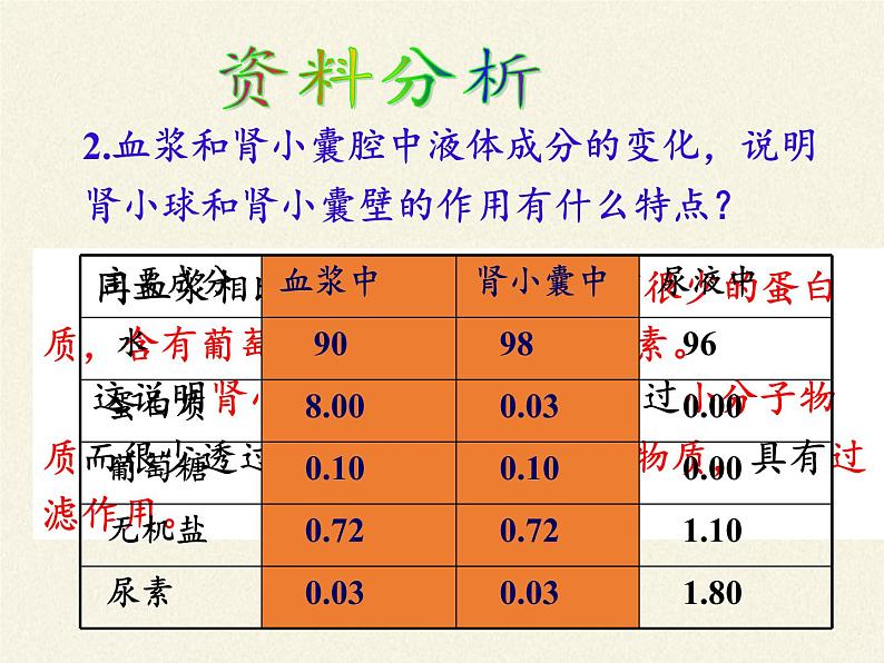 苏教版生物七年级下册 第十一章 第二节 人体废物的排出(3)（课件）第8页