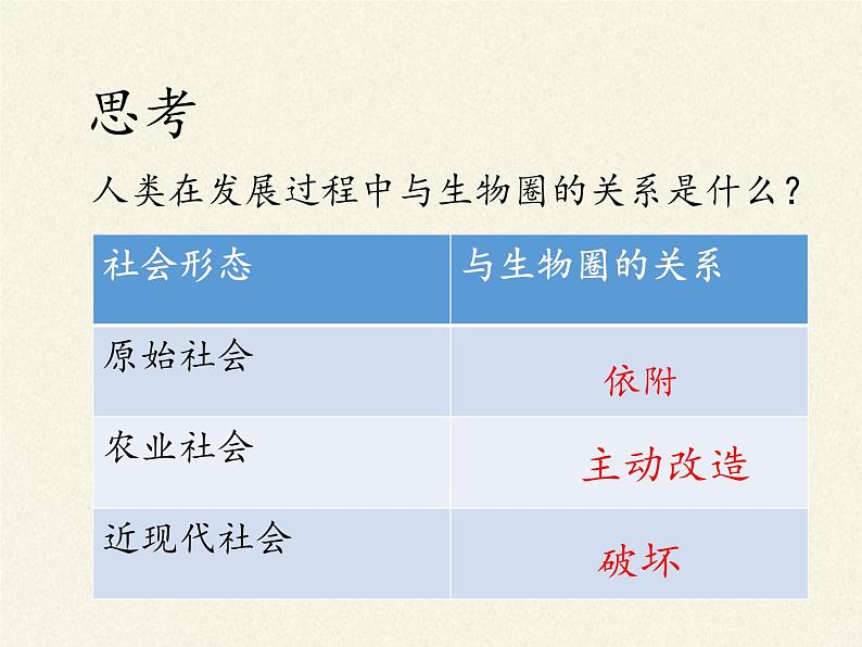 苏教版生物七年级下册 第十三章 第二节 保护生物圈——从自身做起(4)（课件）03