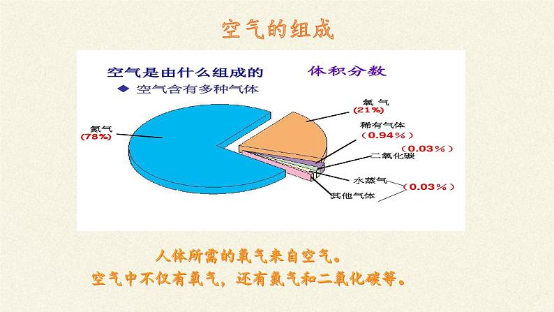 苏教版生物七年级下册 第十章 第四节 人体内的气体交换(1)（课件）第4页