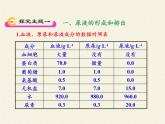 苏教版生物七年级下册 第十一章 第二节 人体废物的排出(10)（课件）