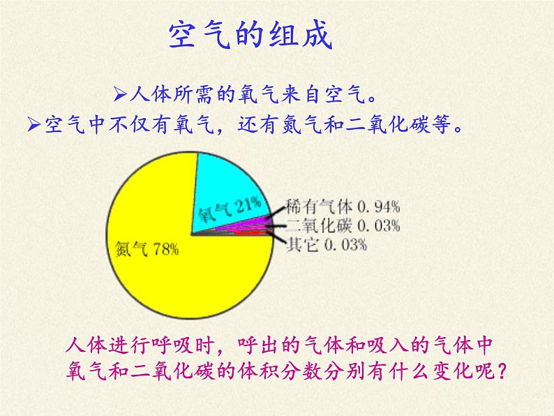 苏教版生物七年级下册 第十章 第四节 人体内的气体交换(9)（课件）第2页