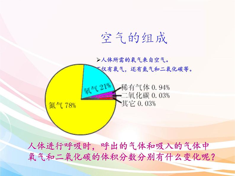 苏教版生物七年级下册 第十章 第四节 人体内的气体交换(2)（课件）第2页