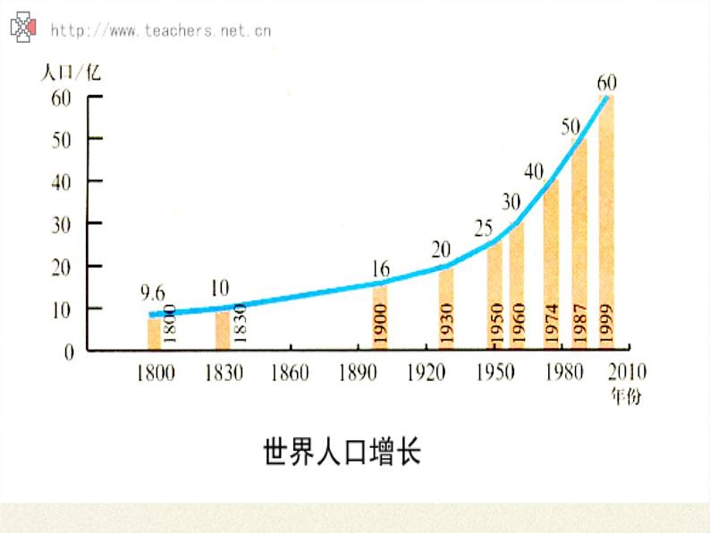 苏教版生物七年级下册 第十三章 第二节 保护生物圈——从自身做起(2)（课件）07