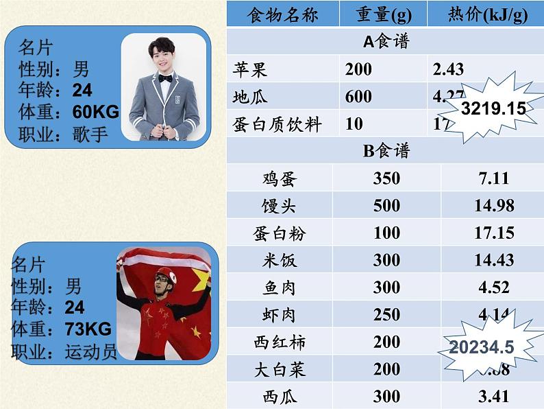 苏教版生物七年级下册 第十章 第五节 人体能量的供给(11)（课件）第5页