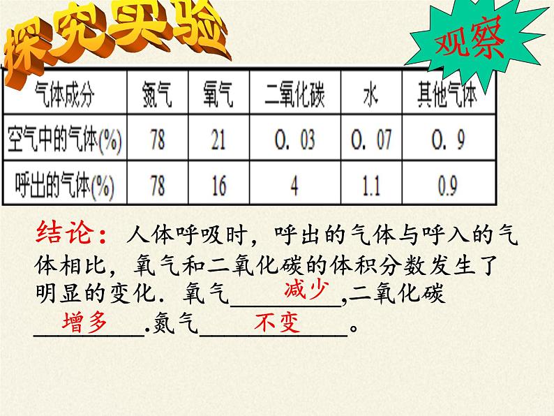 苏教版生物七年级下册 第十章 第四节 人体内的气体交换（课件）第7页