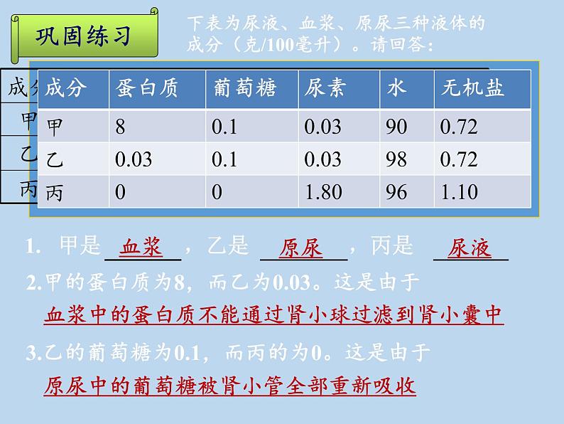 苏教版生物七年级下册 第十一章 第二节 人体废物的排出(6)（课件）第8页