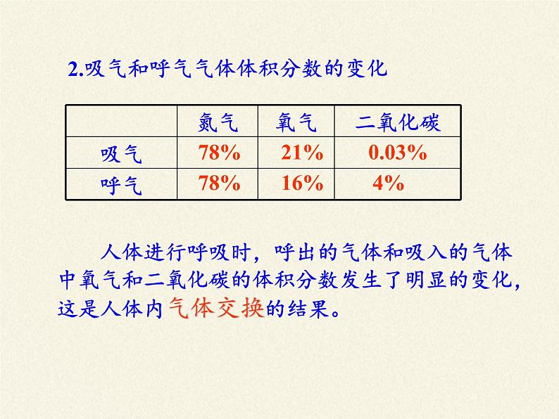 苏教版生物七年级下册 第十章 第四节 人体内的气体交换(7)（课件）第8页