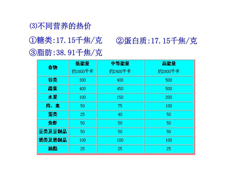 苏教版生物七年级下册 第十章 第五节 人体能量的供给_1（课件）第8页