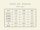 苏教版生物七年级下册 第十一章 第二节 人体废物的排出(12)（课件）