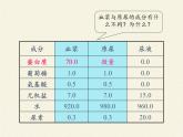 苏教版生物七年级下册 第十一章 第二节 人体废物的排出(12)（课件）